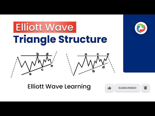 Elliott Wave Triangle Structure | Elliott Wave Learning | Elliott Wave Forecast