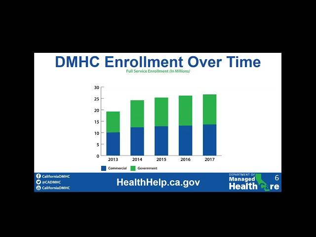 Department of Managed Health Care: Help Center 101