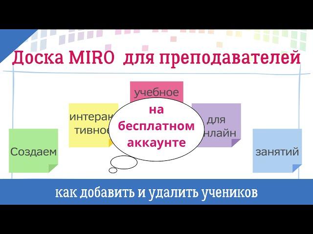 Доска Miro для репетитора: как открыть и закрыть доступ ученикам