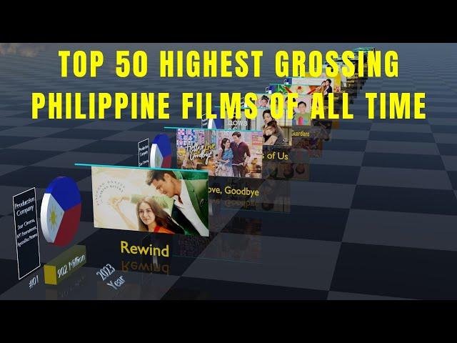 Philippine Box Office - Top 50 Highest Grossing Philippine Films of All Time