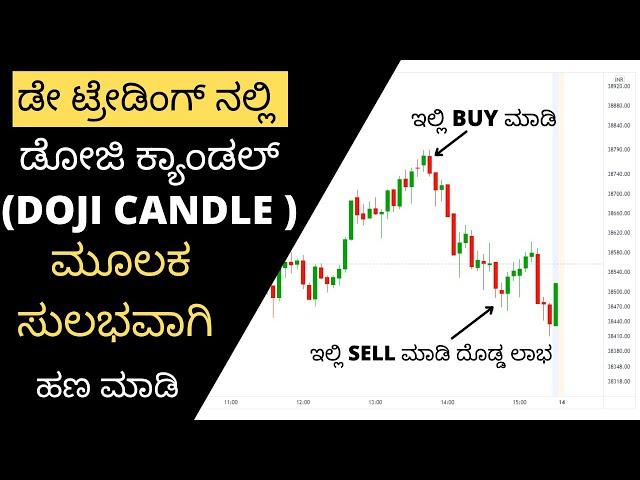 Doji Candle Reversal Strategy in Kannada | ಡೇ ಟ್ರೇಡಿಂಗ್‌ ಕನ್ನಡದಲ್ಲಿ || Trading Kannada | Candlestick