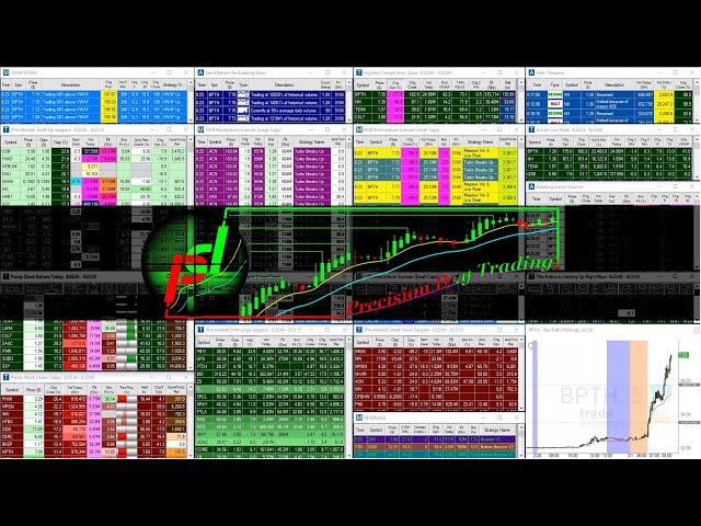 LIVE: Penny Stocks Small Cap Scanner (Trade-Ideas)