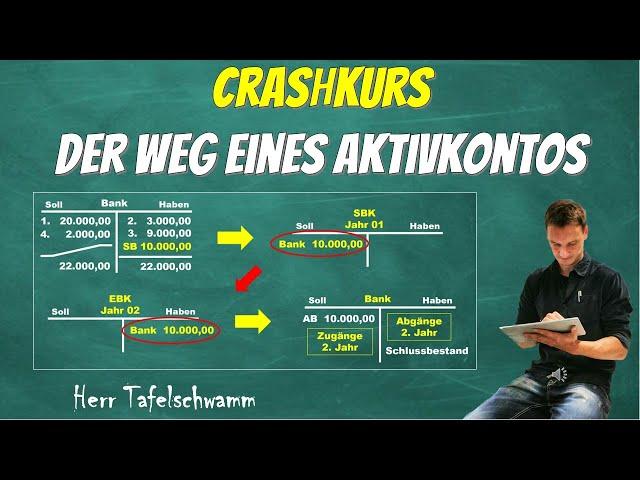 Crashkurs Aktivkonto: Vom Eröffnungsbilanzkonto zum Schlussbilanzkonto - Immer Soll an Haben buchen!