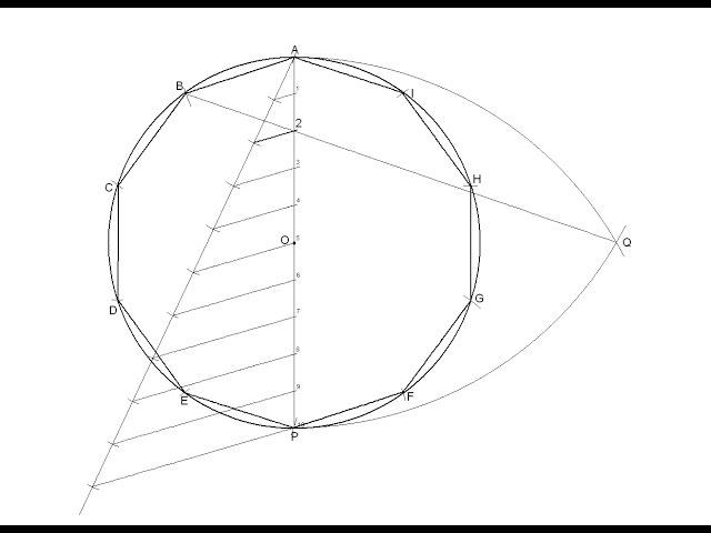 General method to draw regular polygons inscribed in a circle