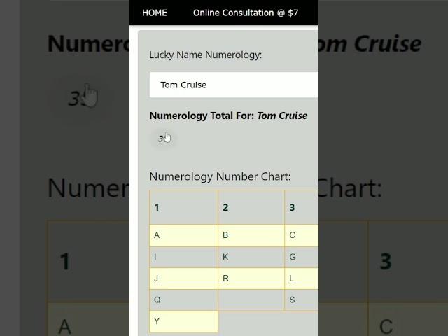 Name numerology, convert your name into lucky name #numerology #namenumerology #celebrity #shorts