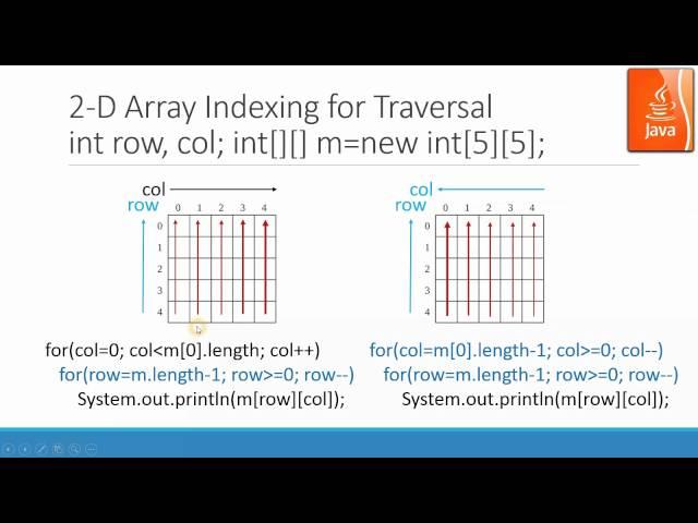 ArrayProcessing2DII