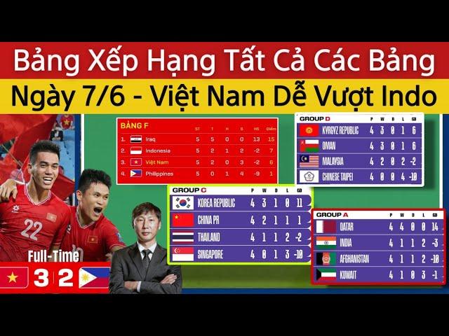 Kết Quả, Bảng Xếp Hạng Tất Cả Các Bảng Vòng Loại 2 World Cup 2026 Ngày 7/6 | Lịch Thi Đấu VN - Iraq