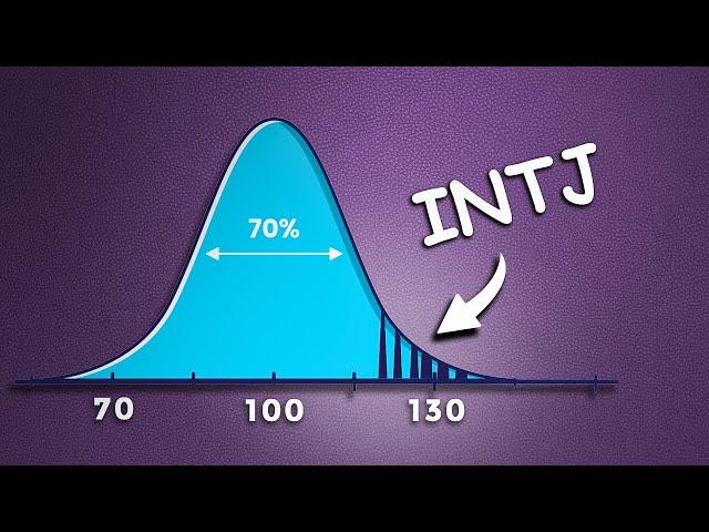 Why INTJs Are the Smartest Personality Type?