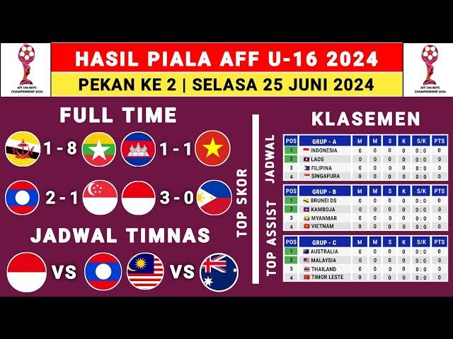 Hasil Piala AFF U-16 2024 Hari ini - Kamboja vs Vietnam - Klasemen AFF U16 2024 - AFF U16 2024