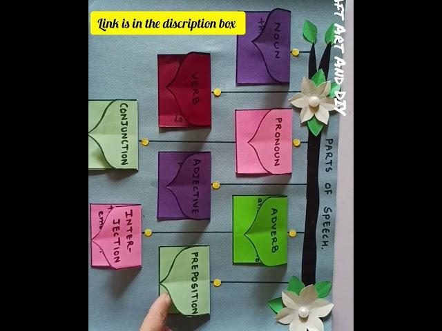 Parts Of Speech English Project| English TLM| #tlmideas #englishtlm #englishproject #diy