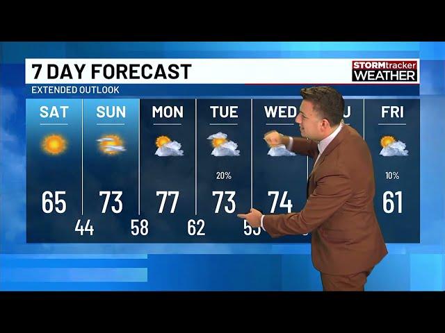 Pleasant weekend; rain possible on Thanksgiving