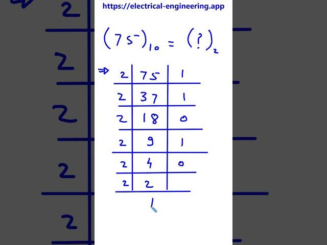 Digital Electronics | Decimal to Binary Conversion