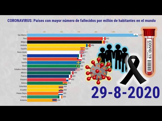 CORONAVIRUS (TODOS LOS DATOS): número de infectados, Casos activos, Recuperados, Fallecidos, etc.