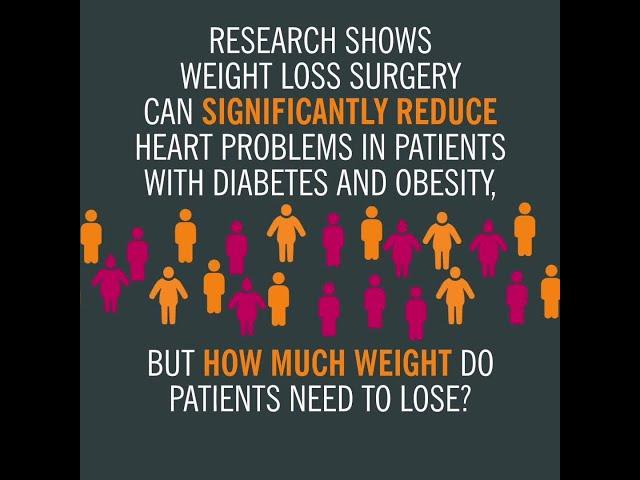 How Much Weight Loss is Needed to Reduce Heart Issues?