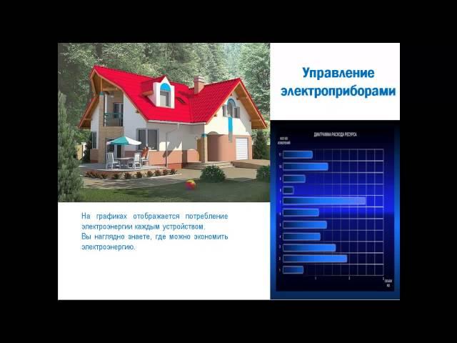 Возможности умного дома