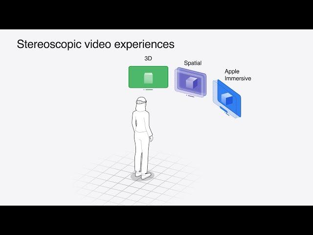 WWDC24: Build compelling spatial photo and video experiences | Apple