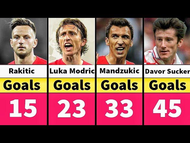 Croatia All Time Top Goal Scorers