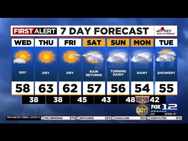 FOX 12 Oregon Wednesday morning weather forecast for Portland (11/6)