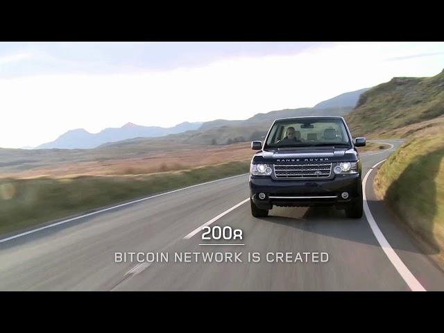 Celebrating 50 Years of Range Rover | Land Rover USA