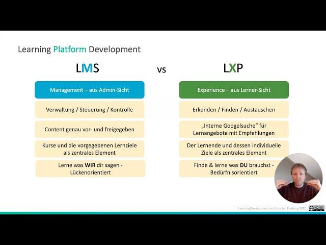 Learning Management Systems (LMS) vs. Learning Experience Plattforms (LXP)