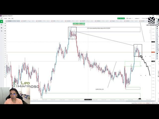 CFTC COT Report: Forex Weekly Report October 05, 2020