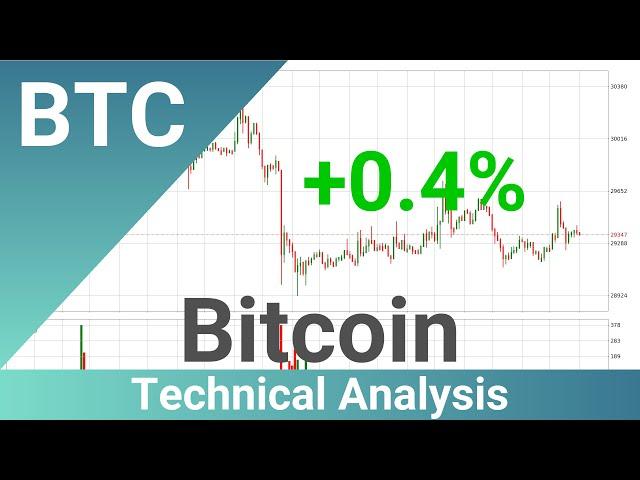 Daily Update Bitcoin | How To Read/Understand Technical Trend Analysis? | FAST&CLEAR | 28.Jul.2023