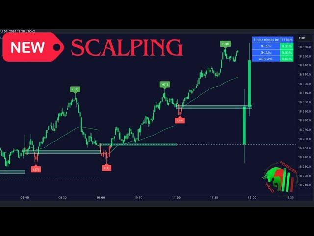 New Scalping indicator Pro 100 winning Tradingview Indicator