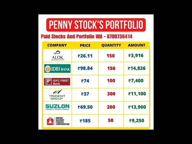 Best Penny Stocks Portfolio  | Best stocks for long term investment #stockmarket