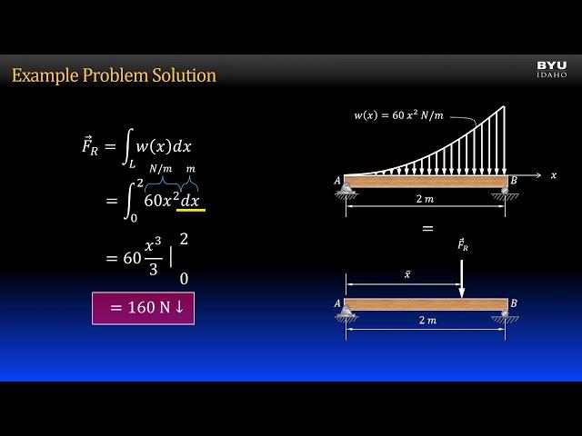 Statics 5-2c Example: Distributed Load Resultant by Integration