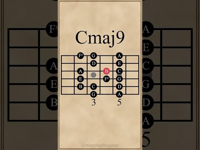 9th Chord Arpeggios in G Major #guitarlesson #arpeggios