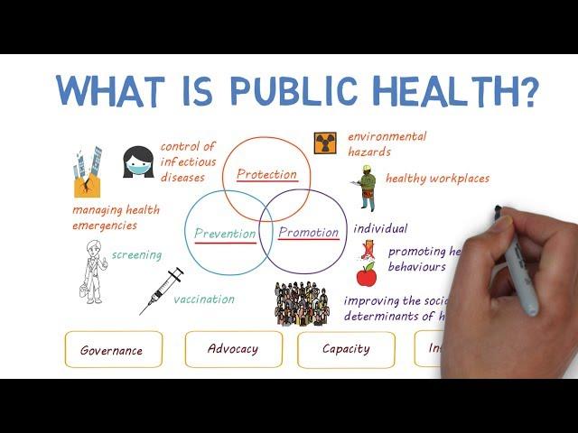 What is Public Health??