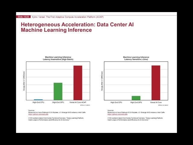 Xilinx Versal ACAP Presentation