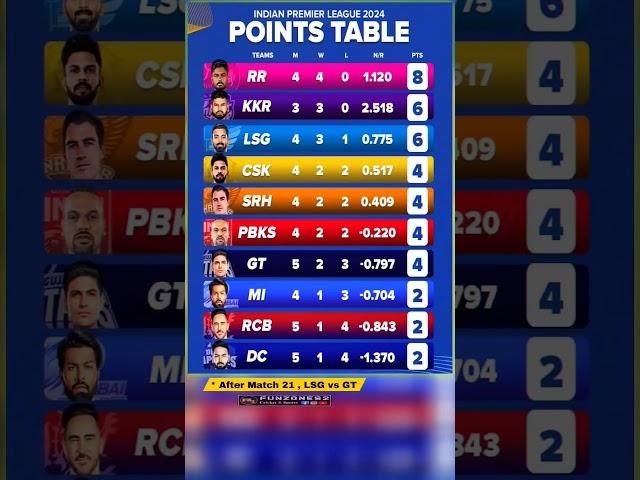 ipl points table after match 21 ️ || ipl 2024 ||