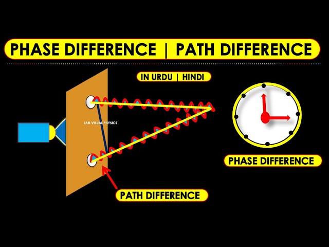 What are Path difference and Phase difference | Path difference | What is Path difference | phase