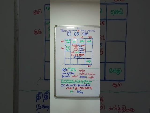 Guru #Raghavendra-Swamy-Birthday function #mirutiga_mutt  #astrology #sithalapakkam-mutt #anjaneyar