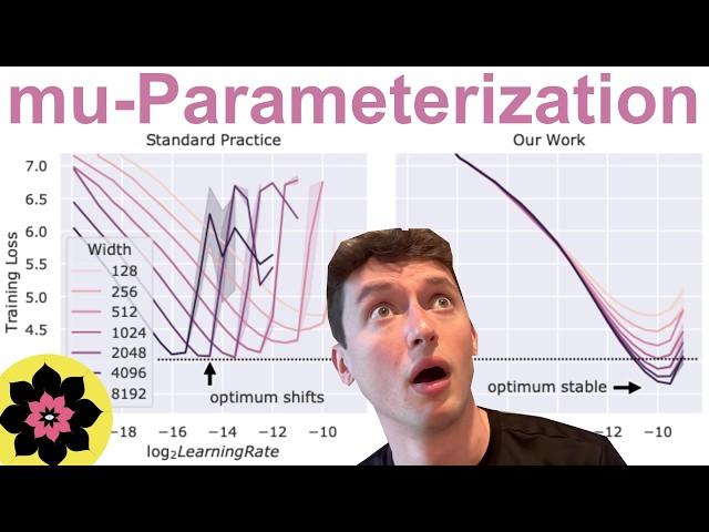 Let this method tune hyper-parameters for you!