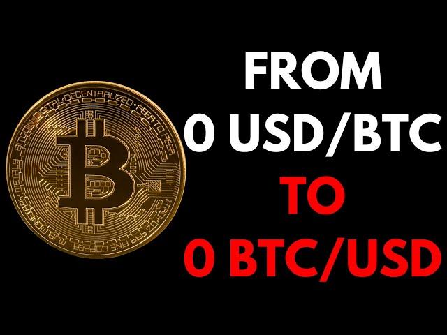 Bitcoin is only 0.2% of global wealth (99.8% to go)