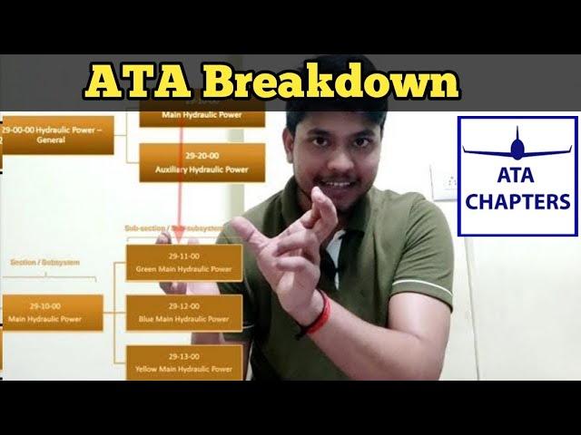 ATA Chapter Breakdown | Aircraft Explained ATA Wise