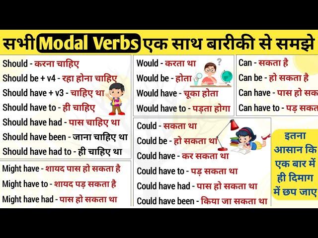 Learn All Modal Auxiliary Verb | modal verbs in english | Modal Verbs