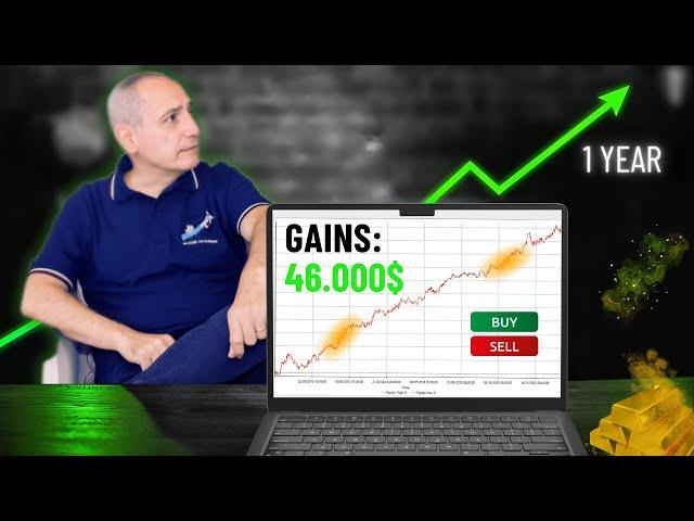 Trading Gold Futures: $46K with These Unique Reversal & Trend Following Strategies