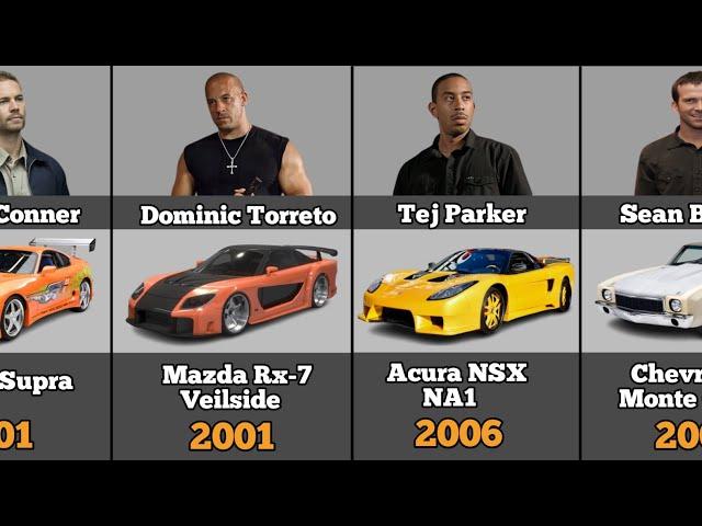 'Fast and Furious' Characters and their Cars (2001-2023)