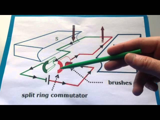 Split Ring Commutator