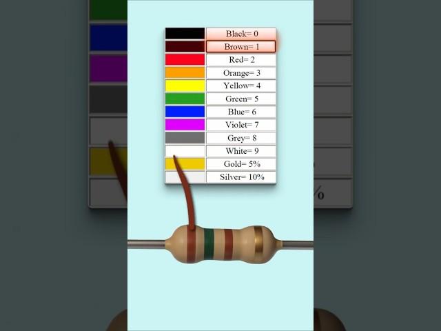 ️ Resistor Reading Tips!