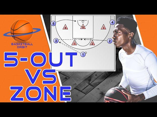 How 5-out Motion Offense beats any Basketball Zone Defense