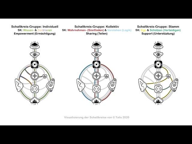 Human Design: Die 6 Schaltkreise im HDS [Übersetzung von Richard Rudd]