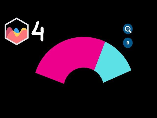 How To Create A Zoom Button Doughnut Chart in Chart JS 4 Part 3