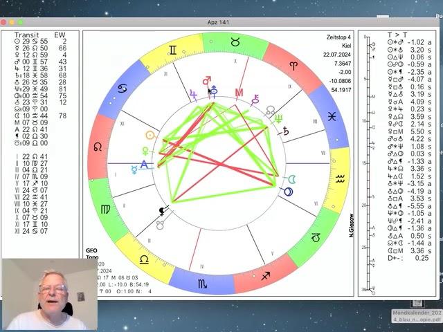 Tageshoroskop Montag 22. Juli 2024 "Sonne im Löwen"