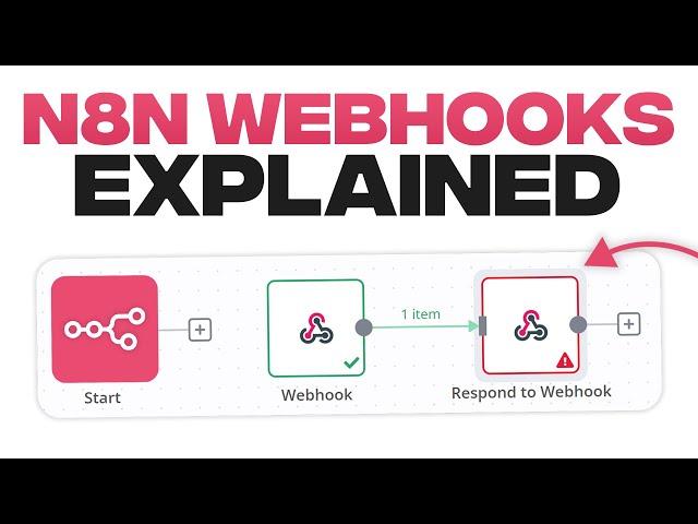 N8N Webhooks Explained For Beginners - Step by Step