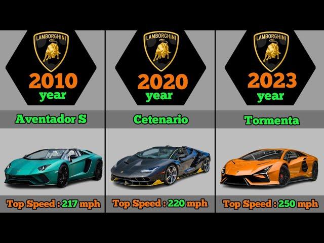 "1957-2023" The Remarkable Evolution of LAMBORGHINI