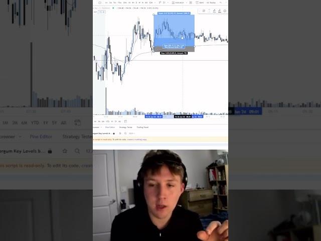 Trade that I took today #stocks #options #trader #daytrader #money